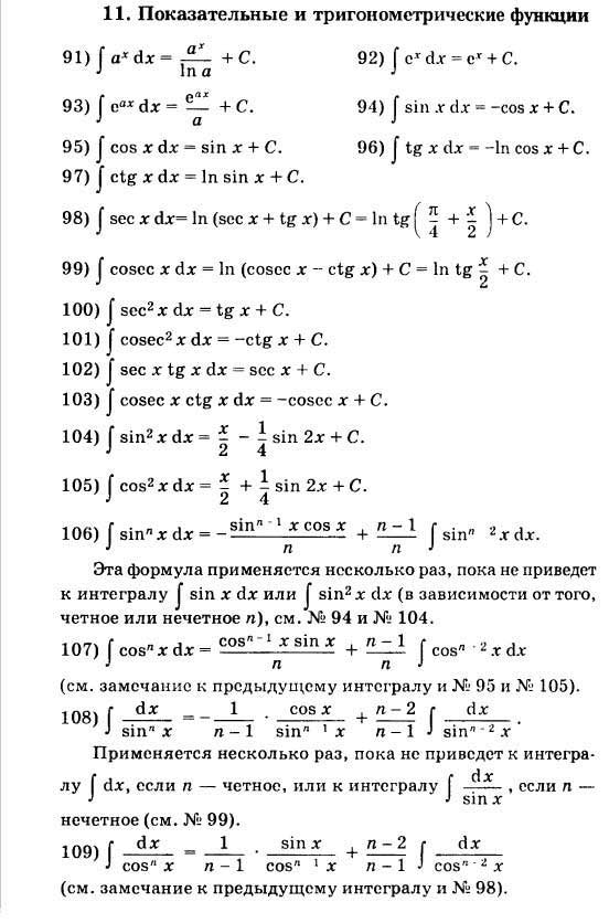 Сложное интегрирование. Интегрирование тригонометрических функций таблица. Таблица интегралов сложных функций. Первообразные тригонометрических функций формулы. Формулы сложных интегралов таблица.