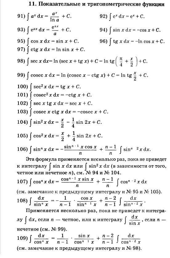 Интеграл функции. Таблица интегралов сложных функций. Функции интегрирования формулы таблица. Таблица интегралов иррациональных функций. Таблица первообразных тригонометрических функций.